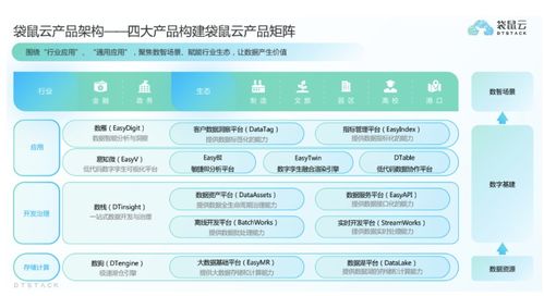 袋鼠云獲過億元C輪融資，深耕國產自研數字化技術與服務