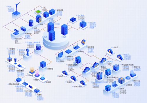 電子信息制造行業(yè)價值分析 聚焦技術(shù)服務(wù)驅(qū)動增長