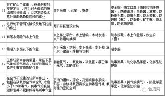 勞動防護用品，你配置對了嗎？這份清單獻給你 —— 日用品銷售的防護指南
